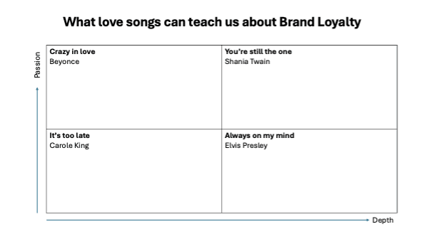 Love Songs