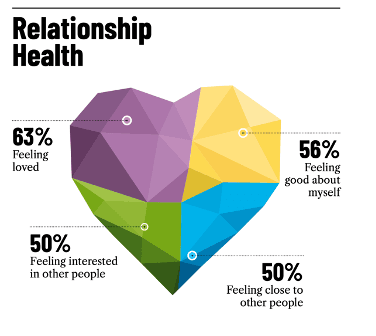 Duality of Media Consumer Balance